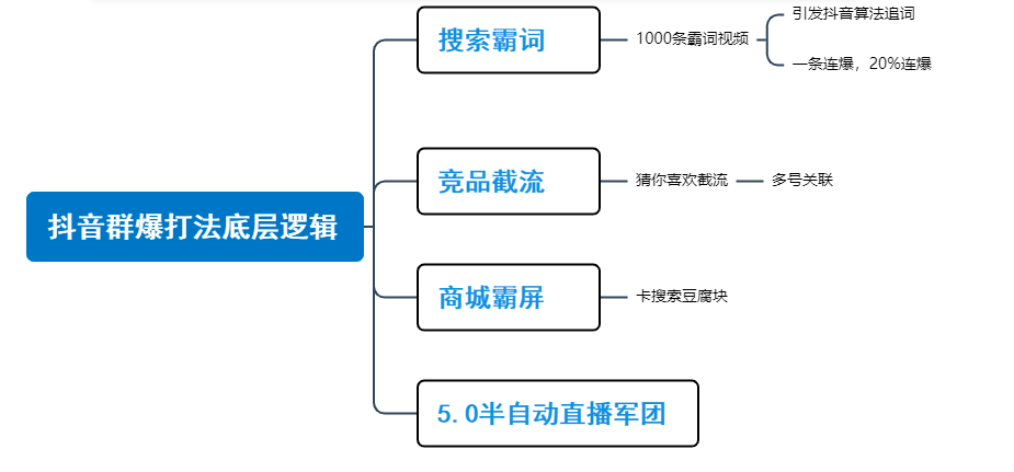 产品经理，产品经理网站